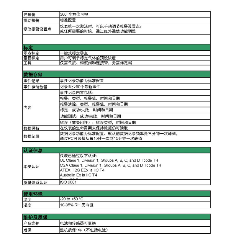 梅思安8241011天鷹單一氣體檢測(cè)儀圖片10