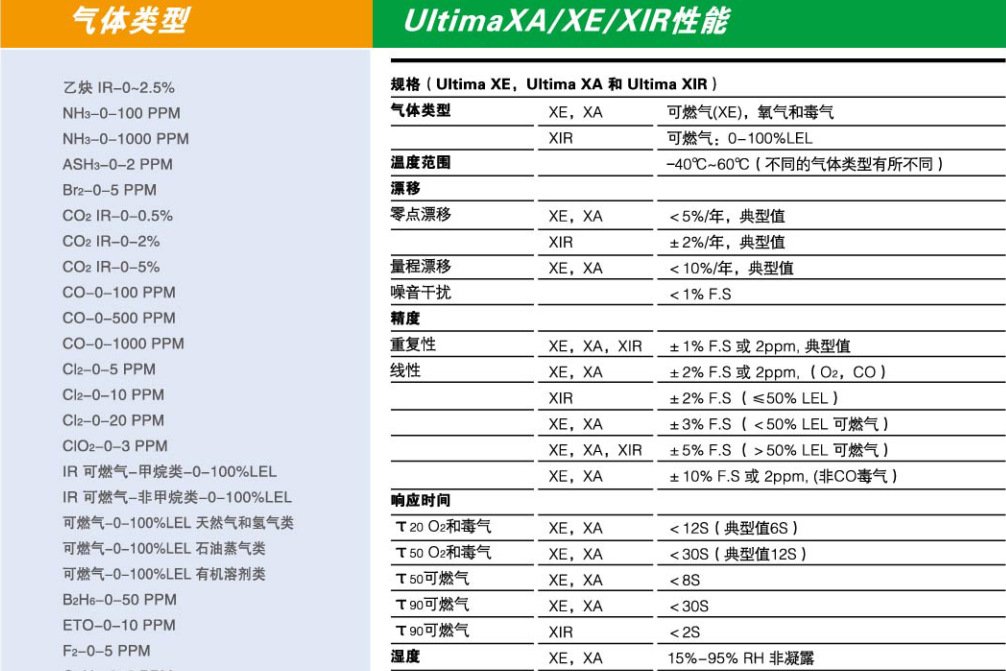 梅思安ULTIMA XIR紅外二氧化碳?xì)怏w探測器圖片4