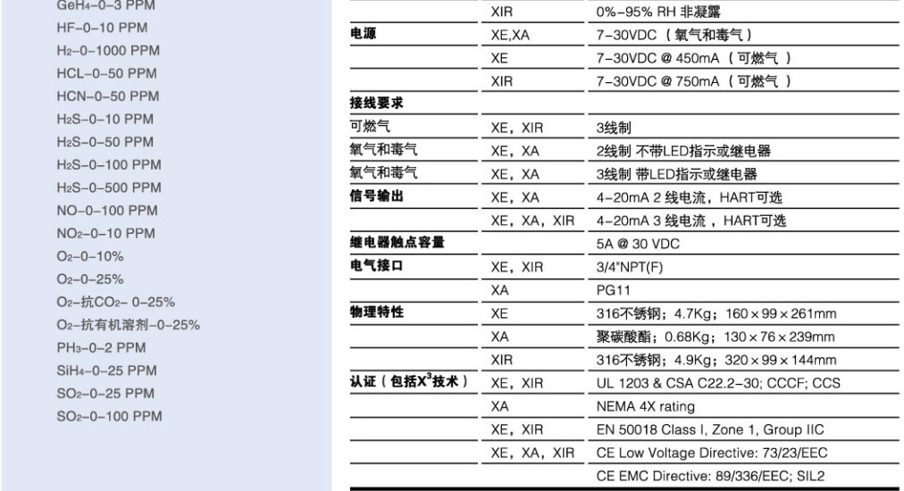 梅思安ULTIMA XIR紅外二氧化碳?xì)怏w探測器圖片5