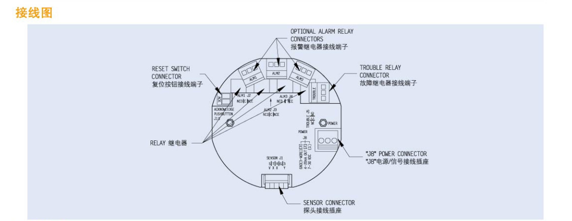 梅思安ULTIMA XIR紅外二氧化碳?xì)怏w探測器圖片7