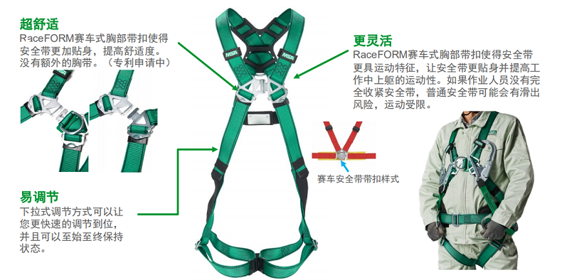 梅思安10205391V-FORM系列標(biāo)準(zhǔn)型小號安全帶圖2