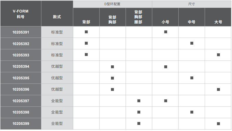 梅思安10205391V-FORM系列標(biāo)準(zhǔn)型小號安全帶圖6