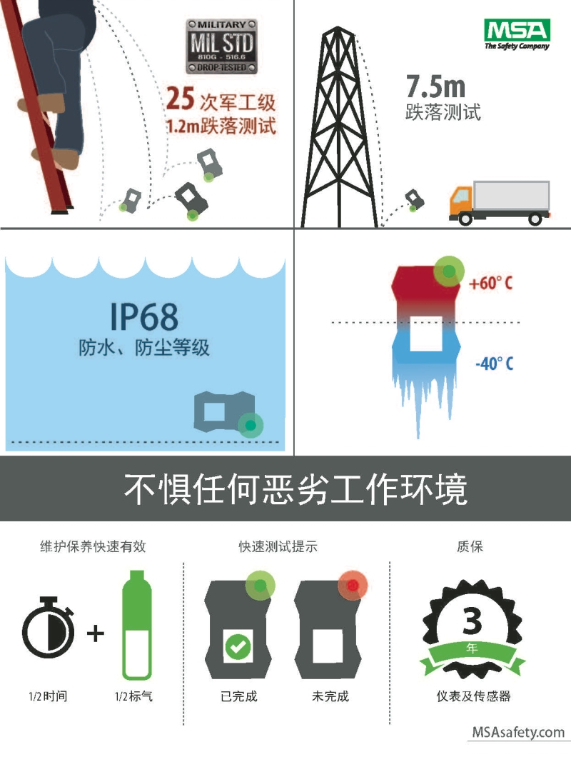 梅思安10184648（進口版）天鷹4XR藍牙版多種氣體檢測儀圖14