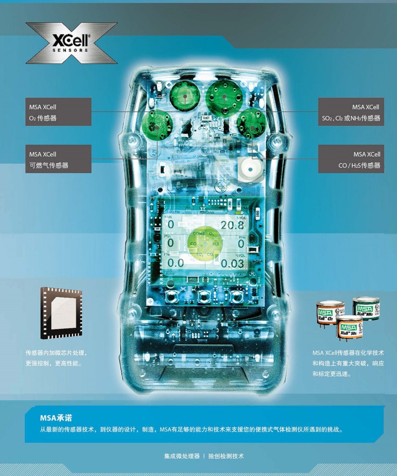 梅思安10128839天鷹5X多種氣體檢測(cè)儀圖4