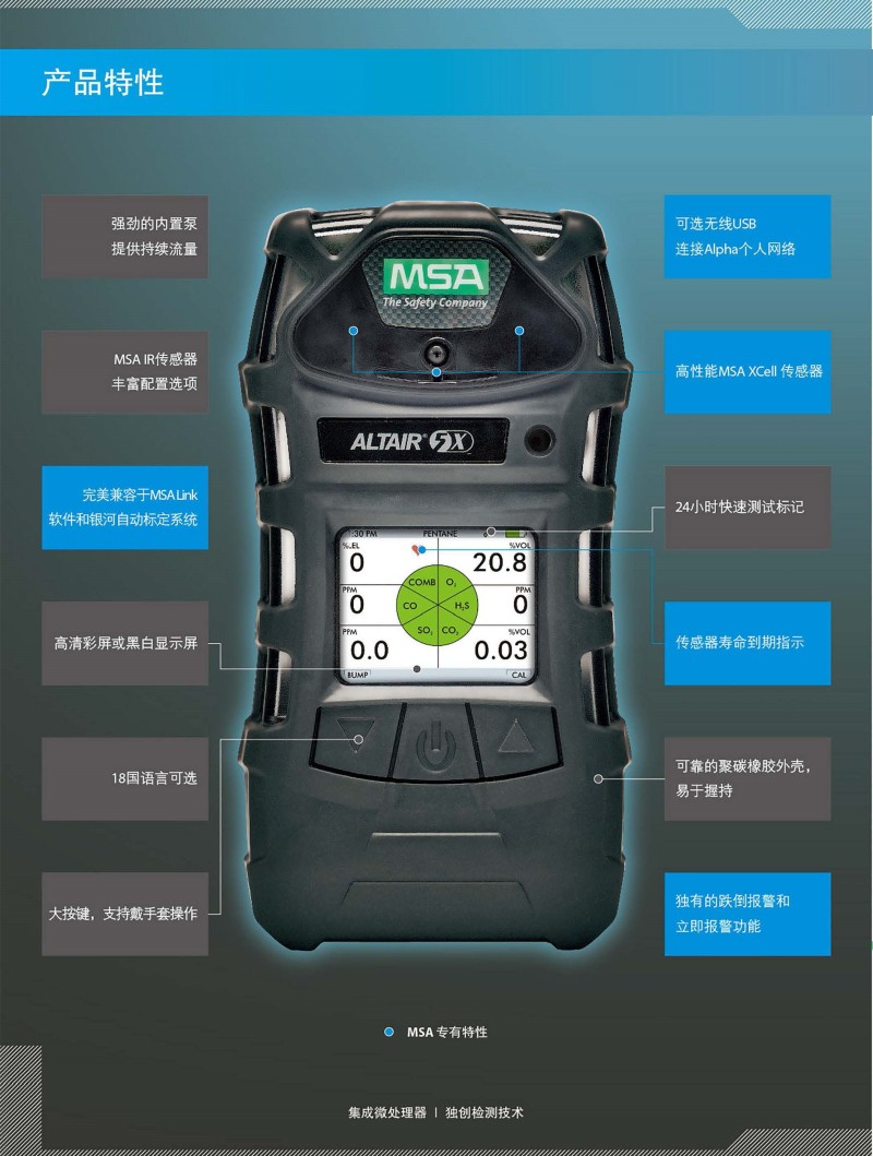 梅思安10128839天鷹5X多種氣體檢測(cè)儀圖2