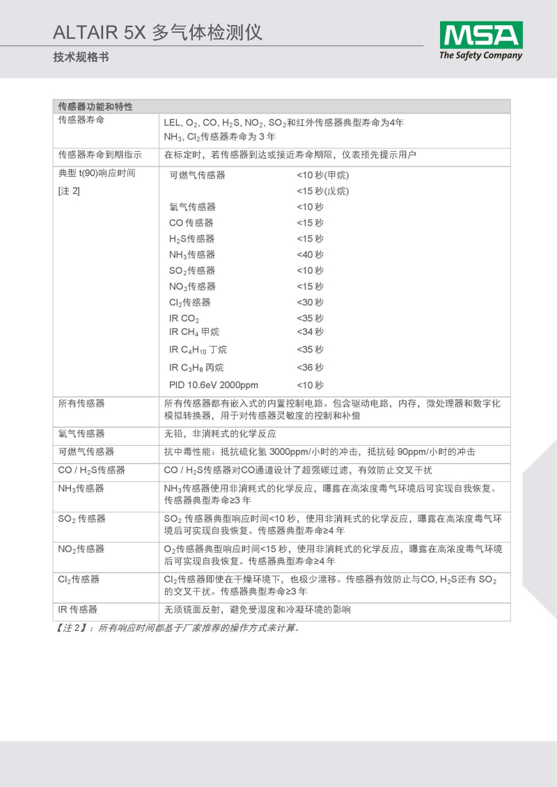 梅思安10128839天鷹5X多種氣體檢測(cè)儀圖17