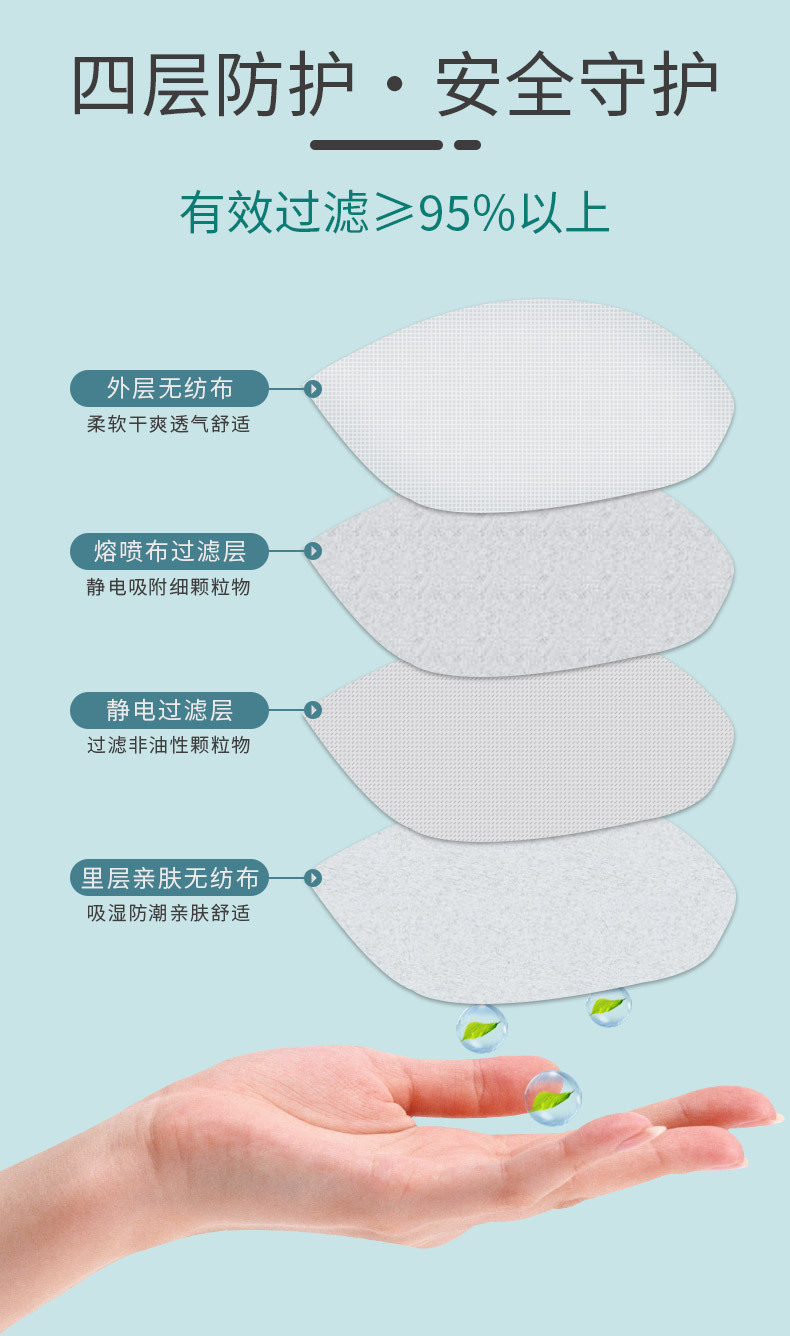 保為康1866 KN95過濾式防塵口罩圖片6