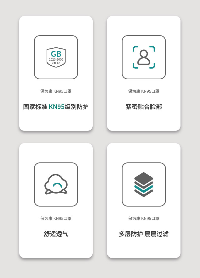 保為康1866 KN95過濾式防塵口罩圖片11