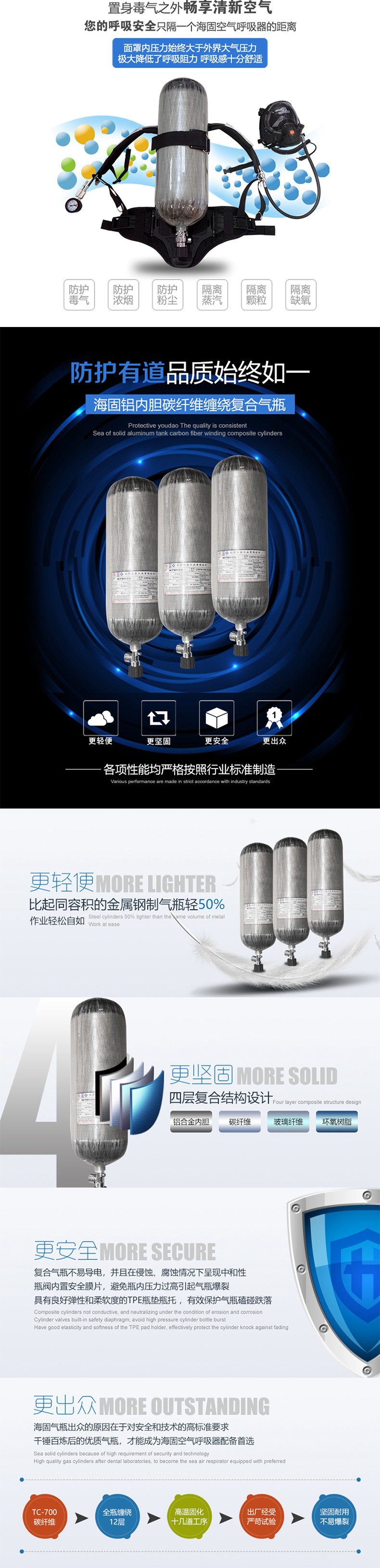 海固RHZKF12T/30 正壓式空氣呼吸器（裝配800T通訊面罩）圖片2