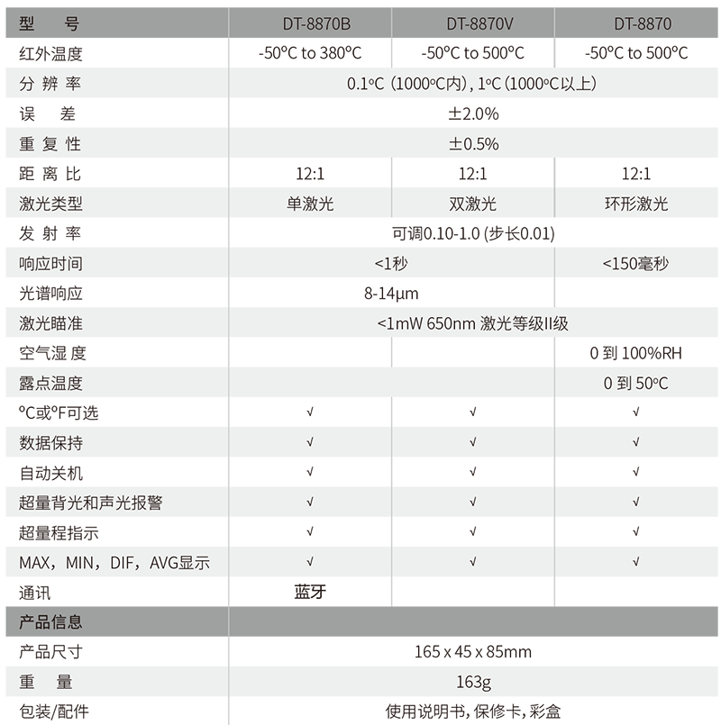 華盛昌DT-8870V新型雙激光紅外線(xiàn)測(cè)溫儀圖片1