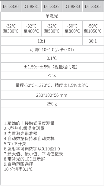 華盛昌DT-8835二合一紅外線測溫儀圖片3