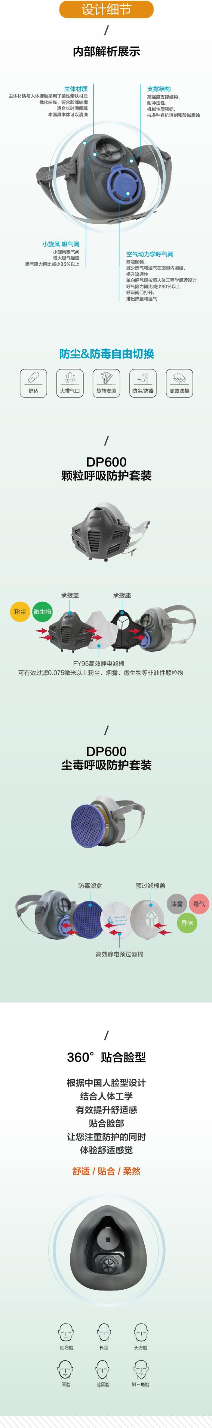 華信威保DP600防塵半面罩圖片2