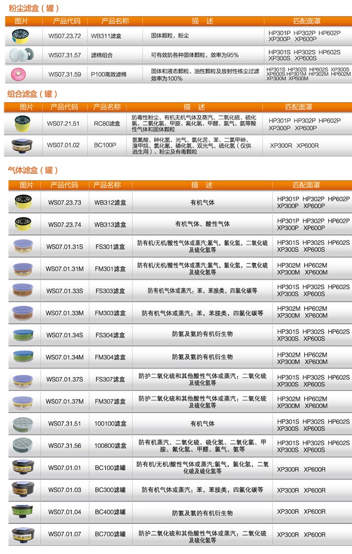 華信RC80綜合防毒濾盒圖片2