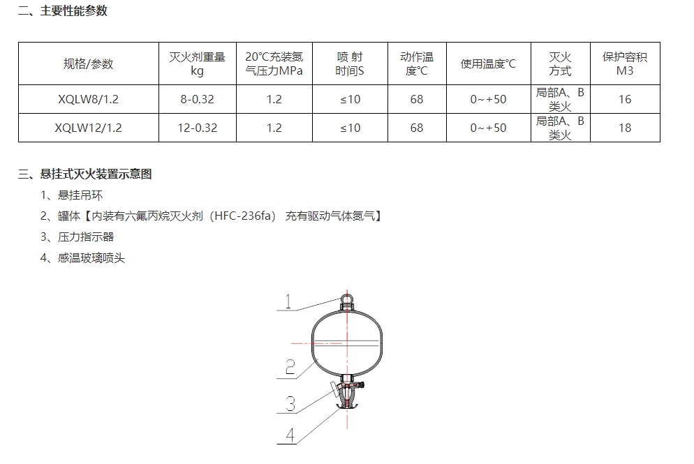 淮海XQLW12/1.2懸掛式六氟丙烷滅火器圖片