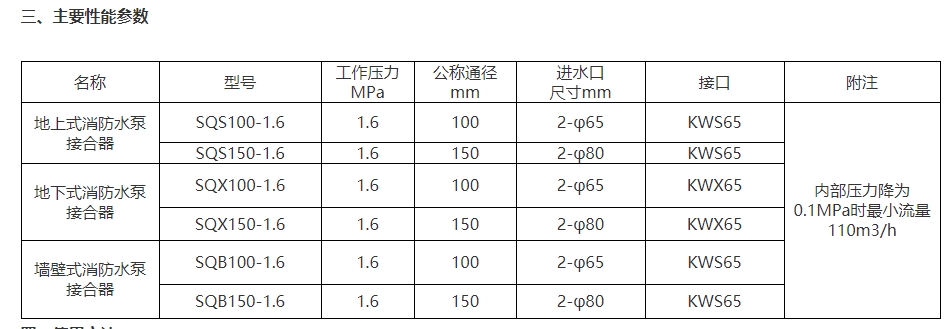 淮海SQS100-1.6地上式消防水泵接合器圖片2