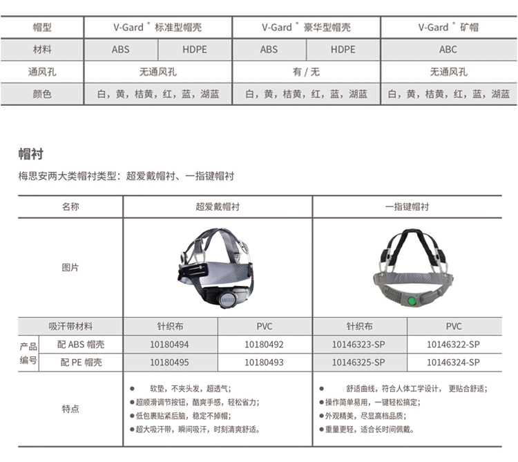 梅思安9100009-SP安全帽C型下頦帶3