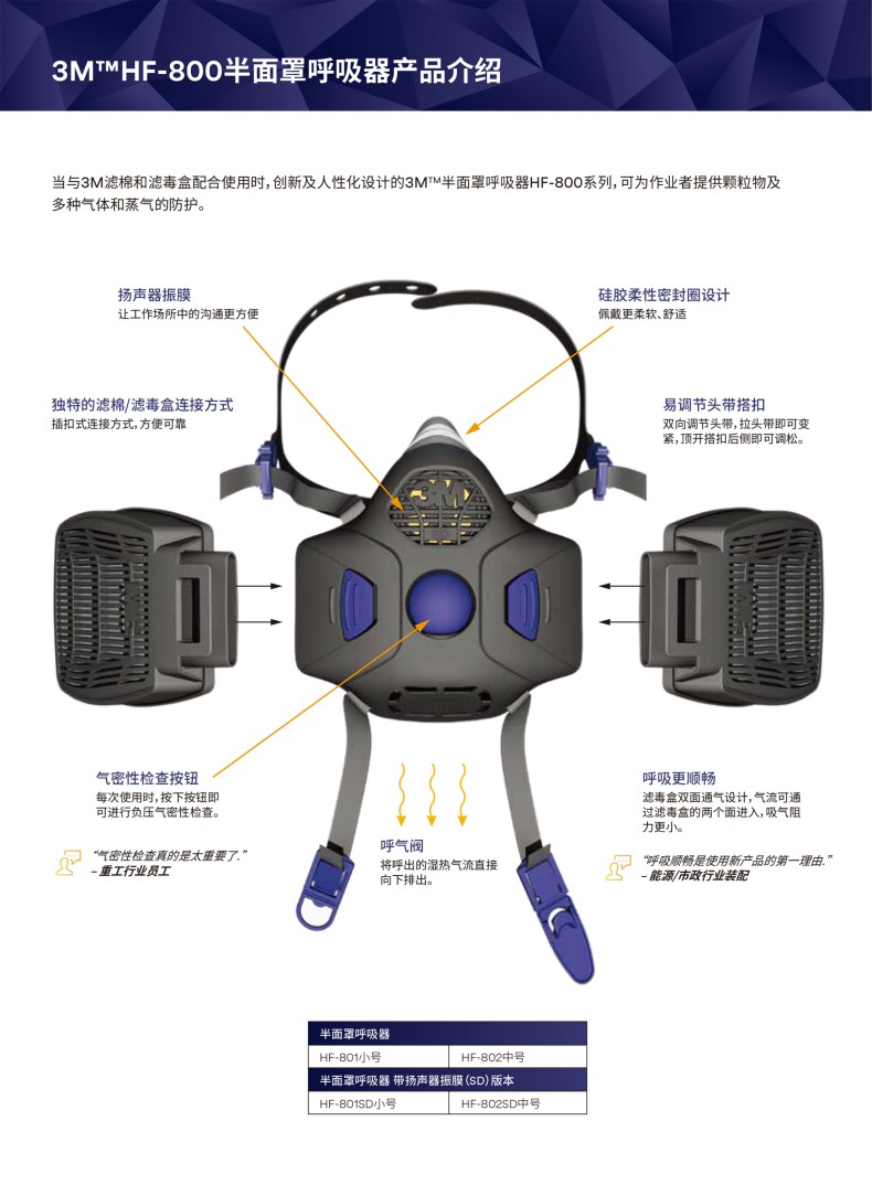 3M Secure Click HF-802SD揚聲器振動膜版小號硅膠半面型防護面罩2