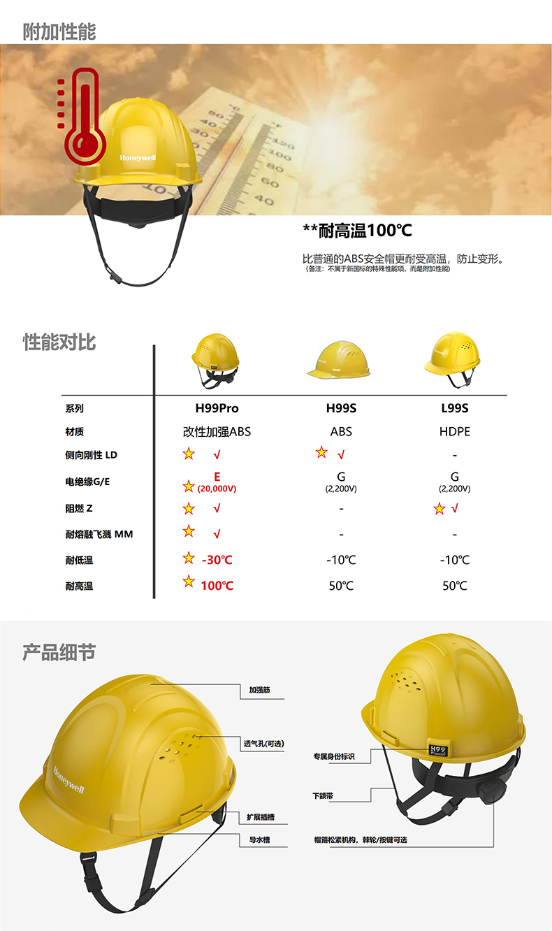 Honeywell霍尼韋爾H99PRN101SCN H99pro加強ABS款不帶通風孔標準款白色安全帽4