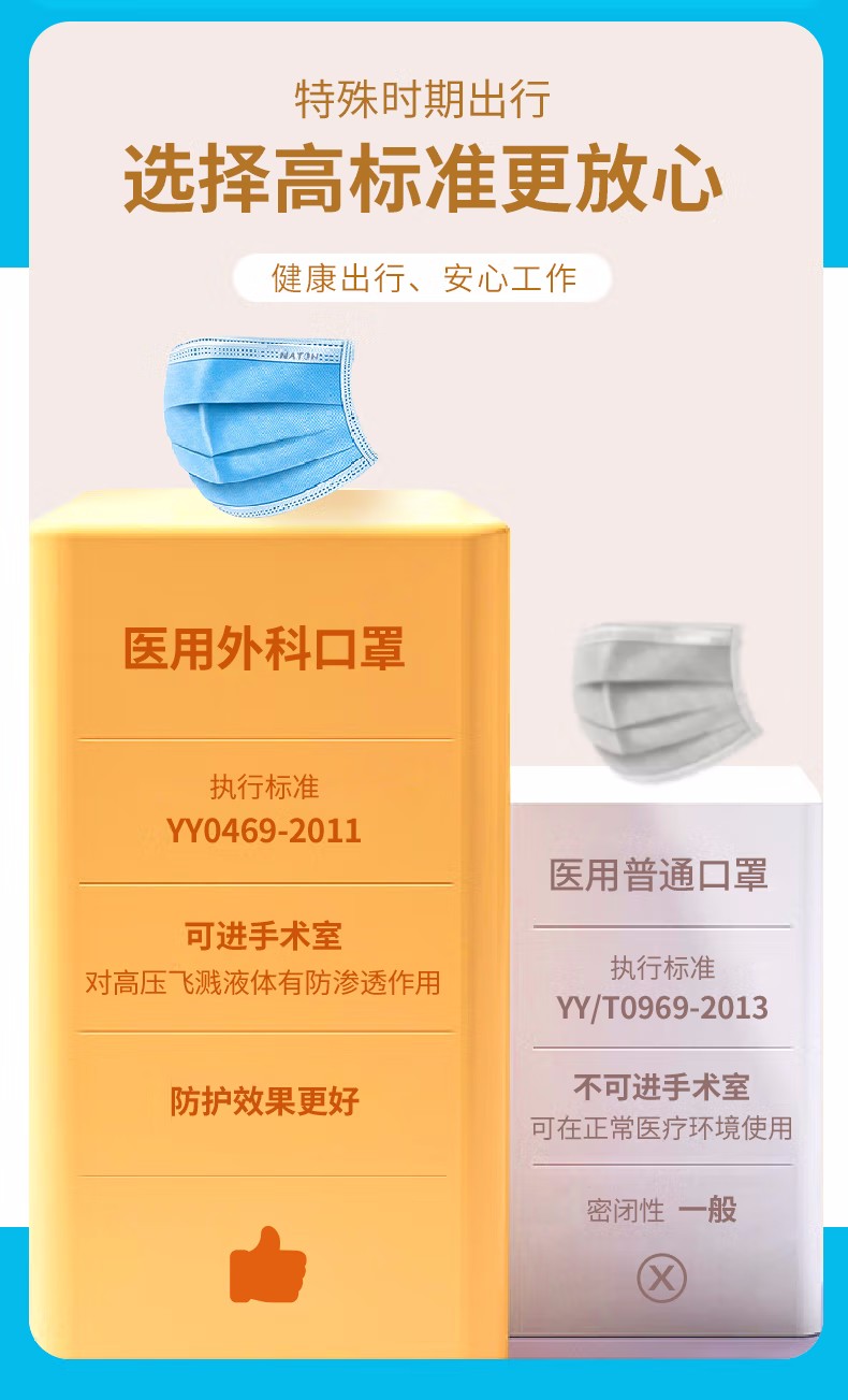 納通一次性醫(yī)用外科口罩圖片4