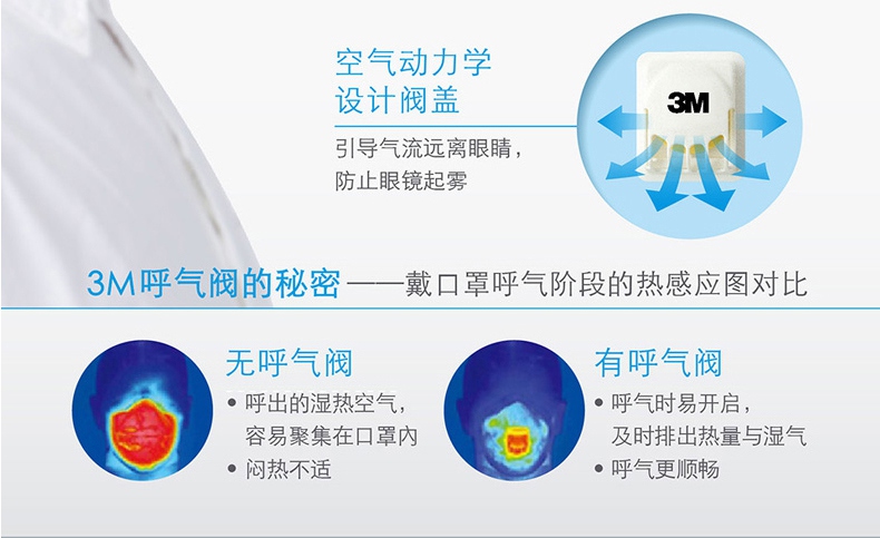 3M9001v折疊式帶閥防塵口罩空氣動力學(xué)閥蓋設(shè)計(jì)