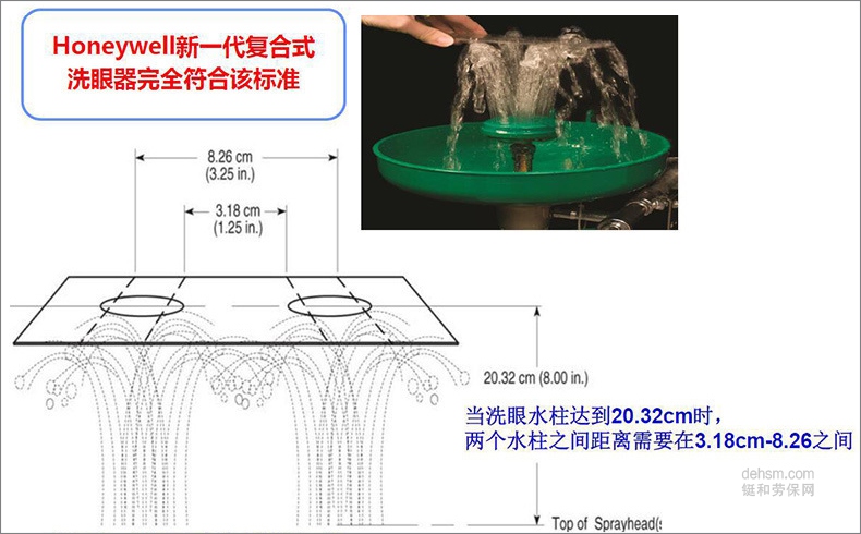 霍尼韋爾7210復(fù)合式洗眼器標(biāo)準(zhǔn)