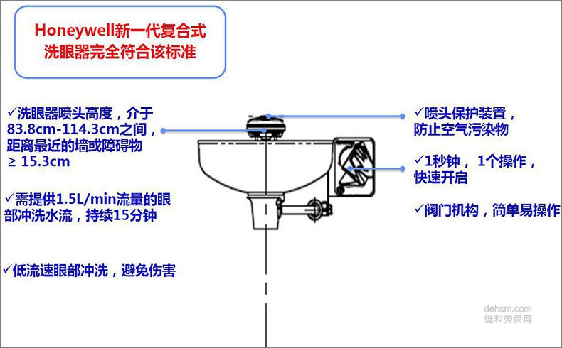 霍尼韋爾7210復(fù)合式洗眼器尺寸設(shè)計(jì)