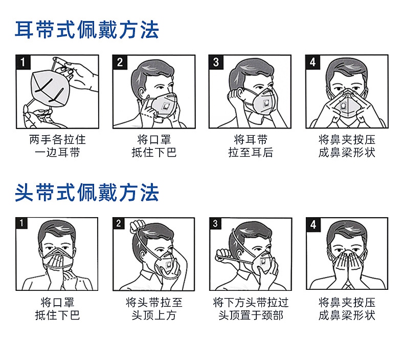 3M9542V活性炭KN95防毒口罩佩戴示意圖